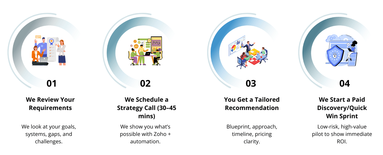 A clear, simple process  - no pressure, no confusion.